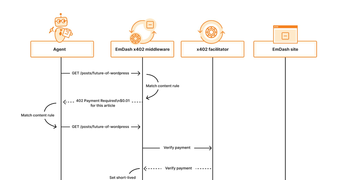 Cloudflare EmDash dashboard showing sandboxed plugins and edge deployment interface