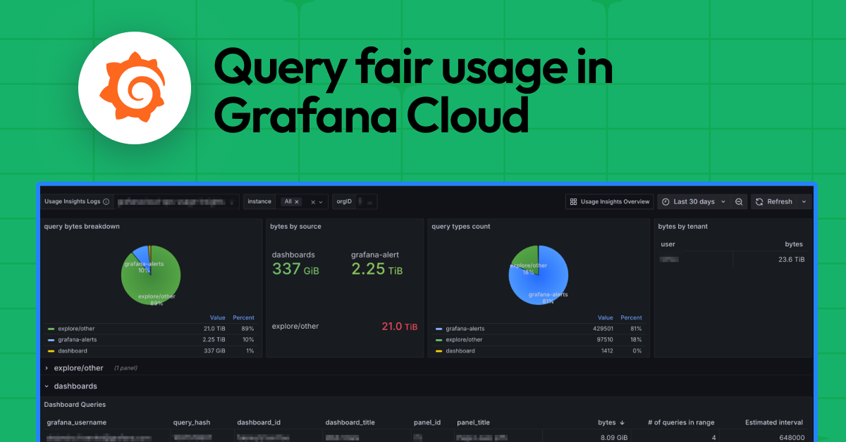 Grafana Cloud Loki query fair usage dashboard showing top queries and usage ratio