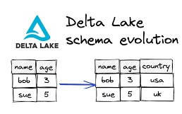 Delta Lake transaction log showing schema evolution from two to three columns
