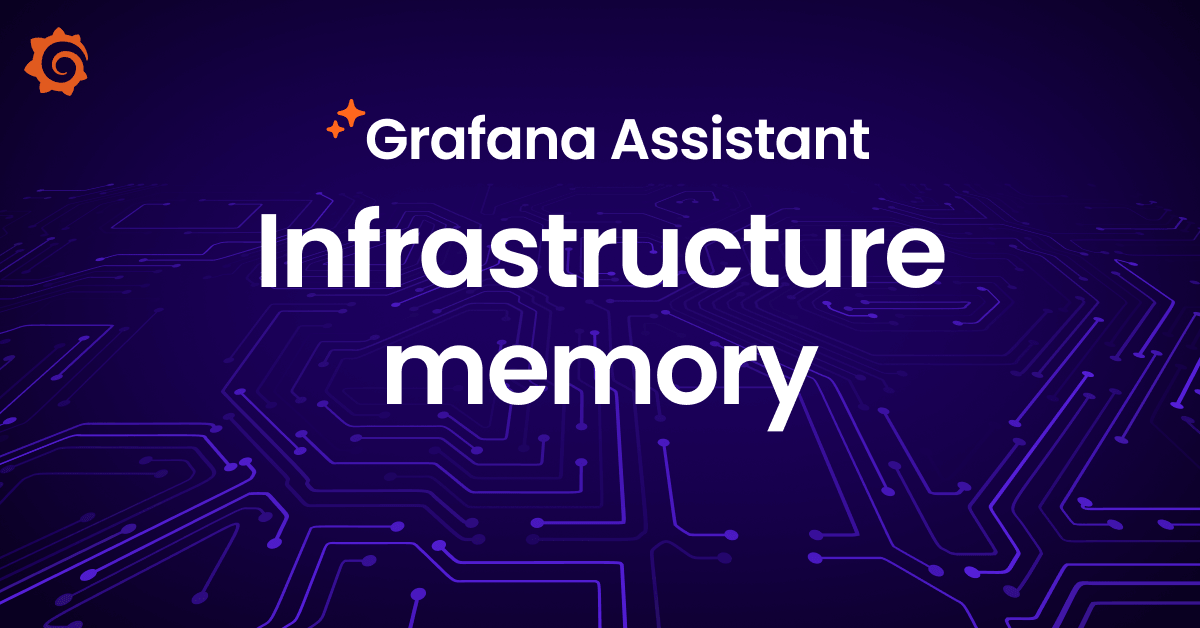 Diagram showing Grafana Assistant agents discovering and correlating data sources like Prometheus, Loki, and Tempo to build a knowledge graph of infrastructure.