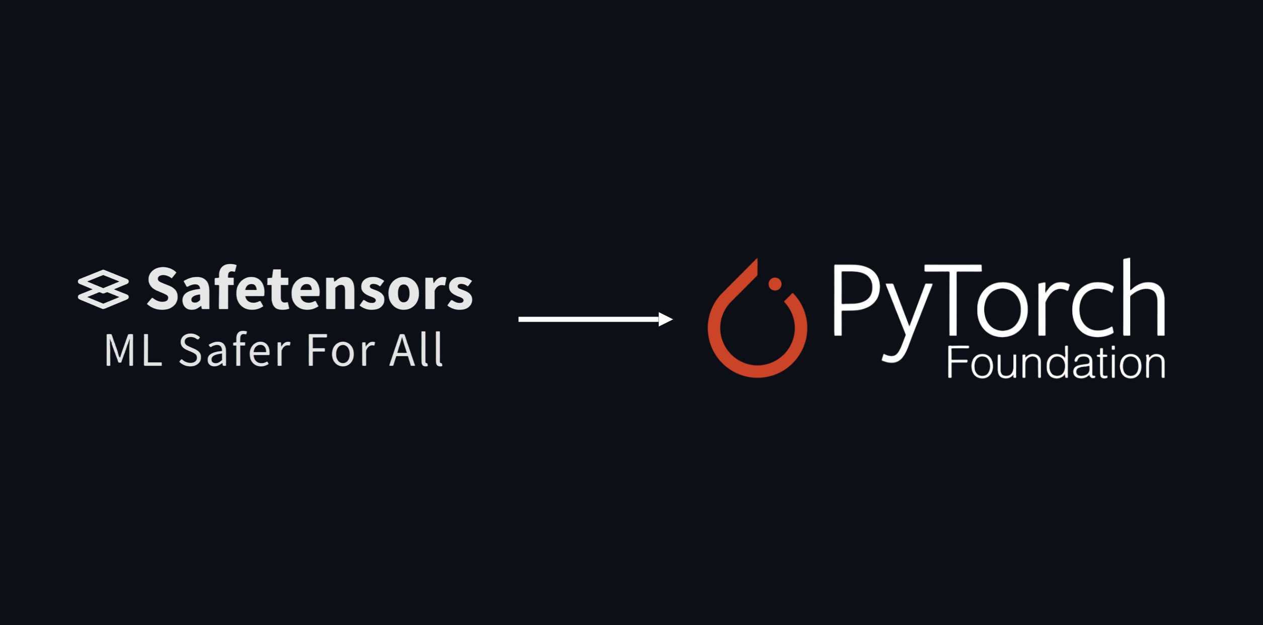 Safetensors logo transitioning to PyTorch Foundation emblem on a secure tensor data background