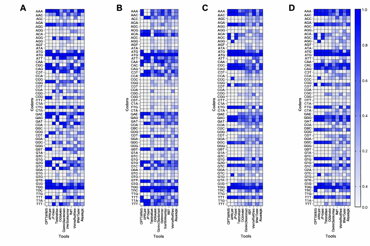 Diagram of OpenMed's protein AI pipeline from structure prediction to multi-species codon optimization